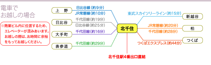 電車でお越しの場合